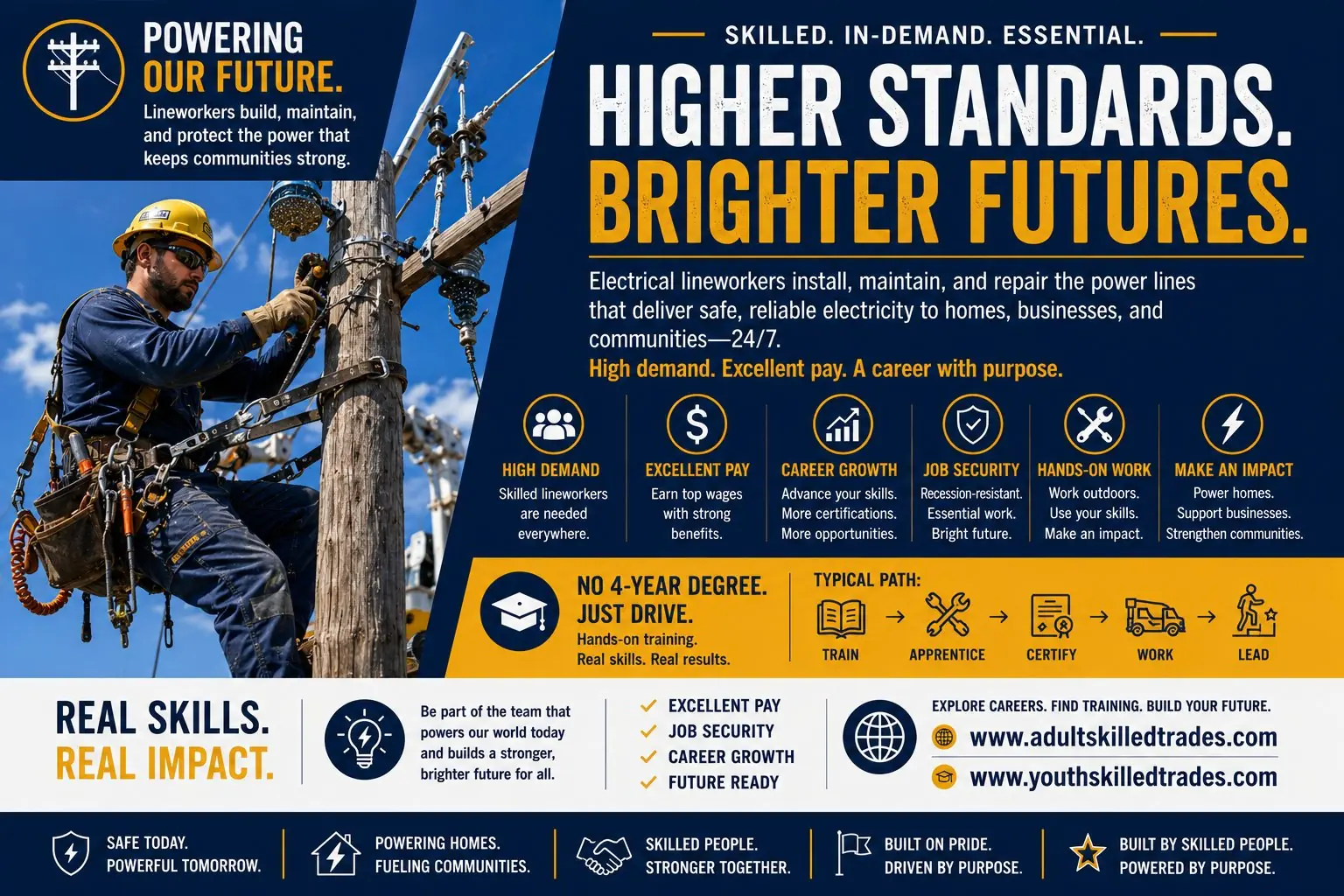 Electrical Lineworker. Higher Standards Brighter Futures career poster