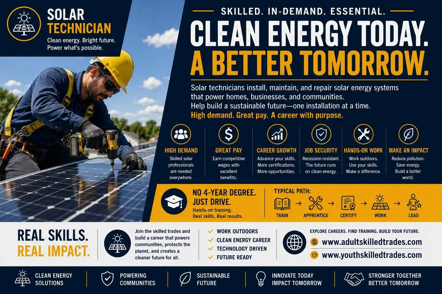 Solar Technician. Clean Energy Today career poster